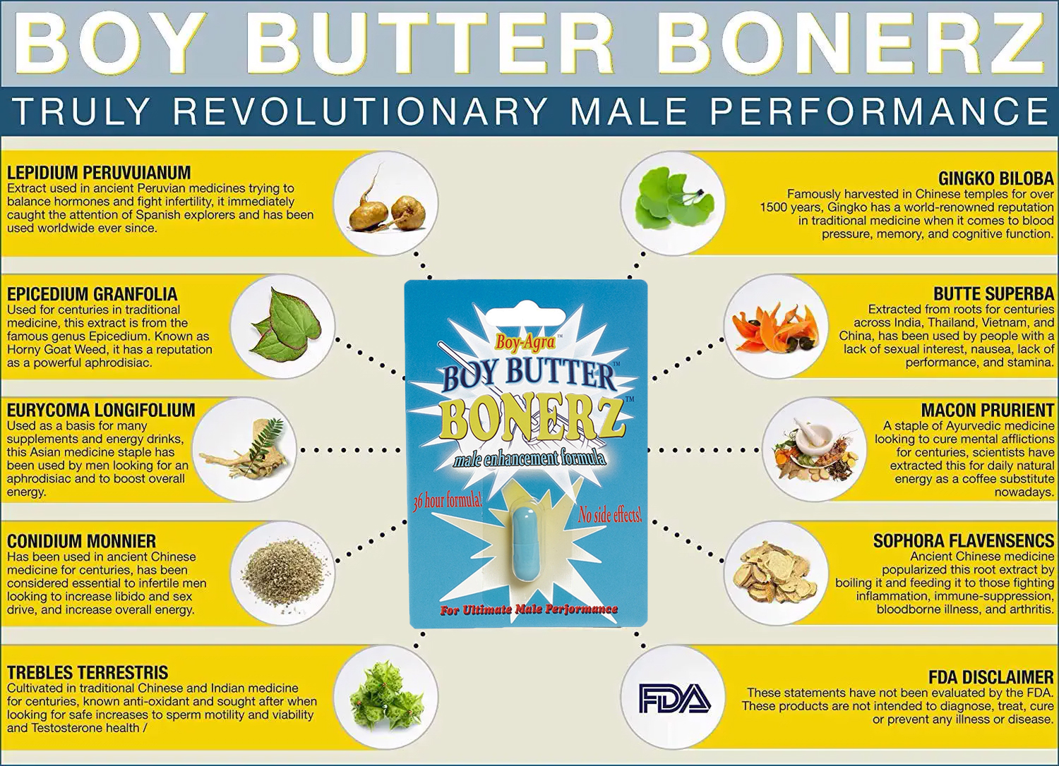 Boy-Agra Boy Butter Bonerz